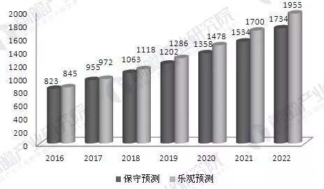 前瞻產(chǎn)業(yè)研究院納米材料行業(yè)報告