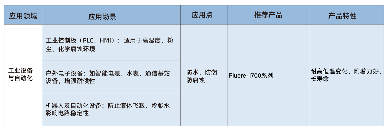 工業(yè)設(shè)備與自動(dòng)化-06.jpg