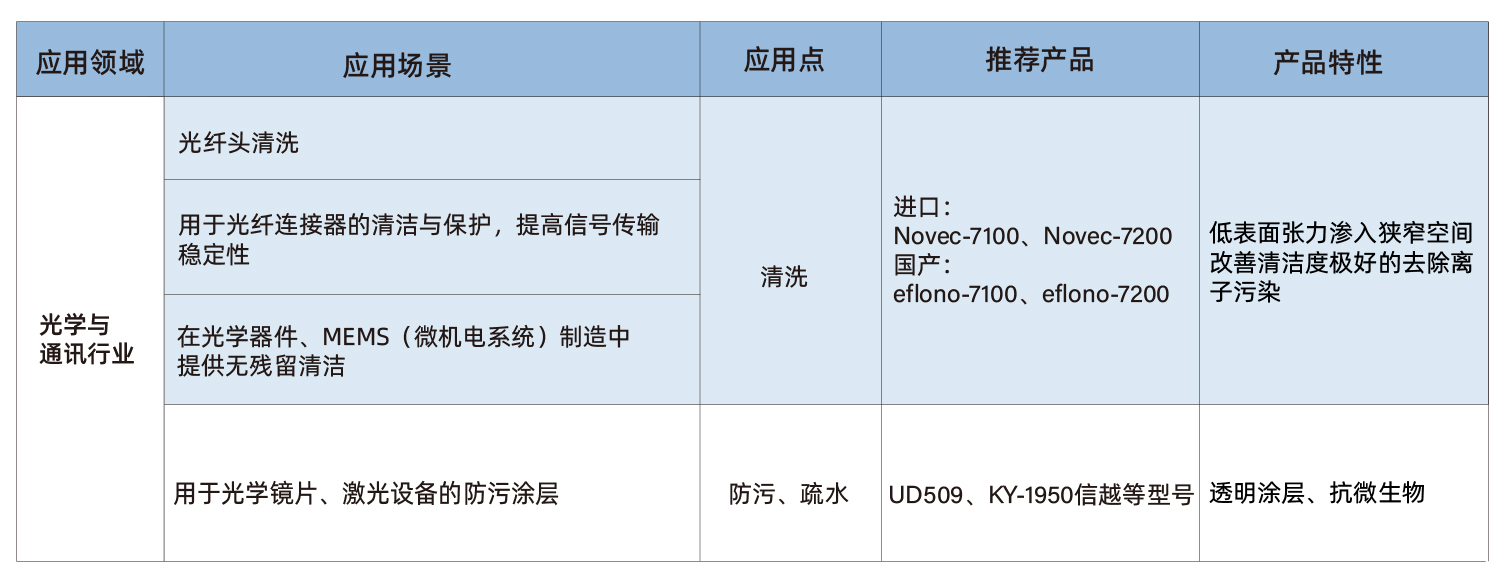 光學與通訊-03.jpg